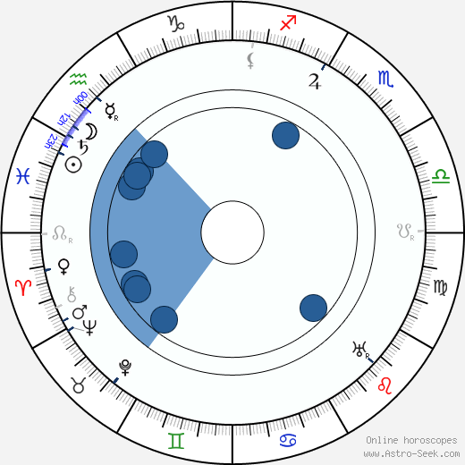 Victor Moore Oroscopo, astrologia, Segno, zodiac, Data di nascita, instagram