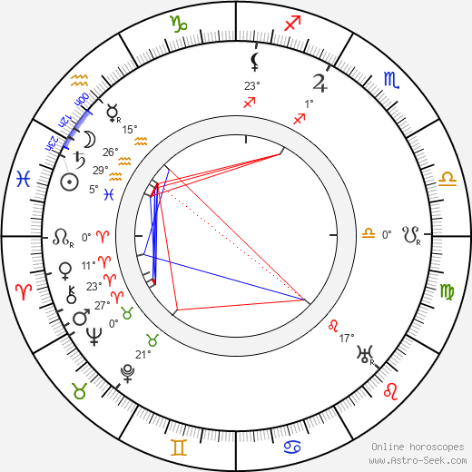Victor Moore birth chart, biography, wikipedia 2024, 2025