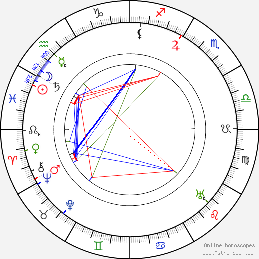 Victor Moore birth chart, Victor Moore astro natal horoscope, astrology