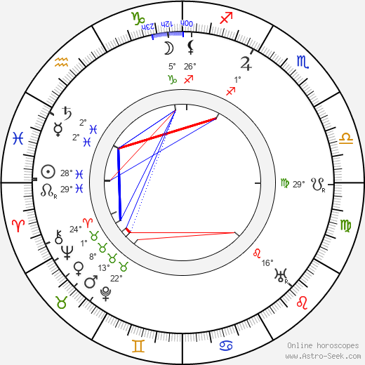 Brinsley Shaw birth chart, biography, wikipedia 2024, 2025