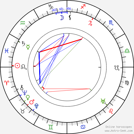 Brinsley Shaw birth chart, Brinsley Shaw astro natal horoscope, astrology