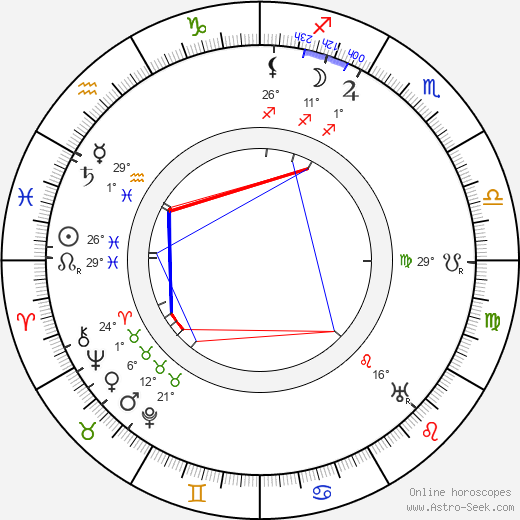 Charles Halton birth chart, biography, wikipedia 2024, 2025