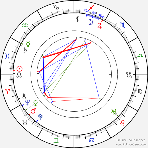 Charles Halton birth chart, Charles Halton astro natal horoscope, astrology