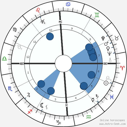 Ernest Esclangon Oroscopo, astrologia, Segno, zodiac, Data di nascita, instagram