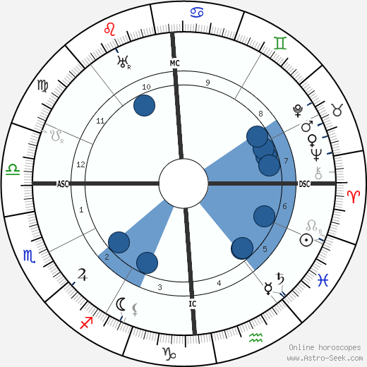 Ernest Esclangon wikipedia, biography, birth chart, instagram Ernest Esclangon wikipedia, horoscope, astrology, instagram