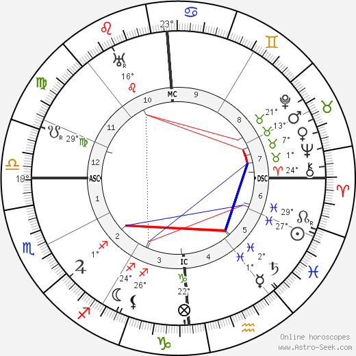 Ernest Esclangon birth chart, biography, wikipedia 2023, 2024