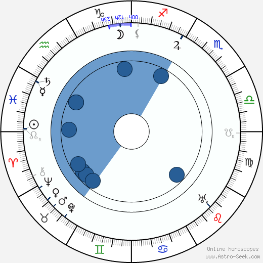 Frank Darien wikipedia, horoscope, astrology, instagram