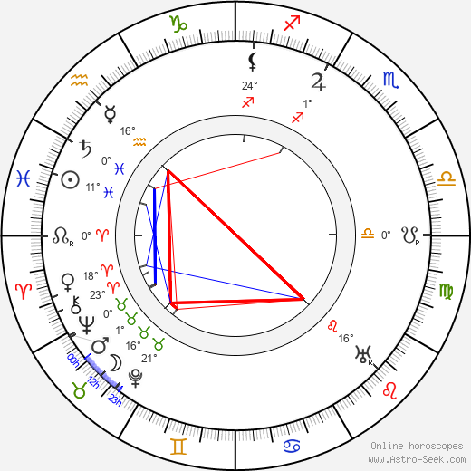 Henri de Baillet-Latour birth chart, biography, wikipedia 2023, 2024