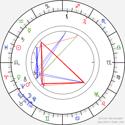 Henri de Baillet-Latour birth chart, Henri de Baillet-Latour astro natal horoscope, astrology