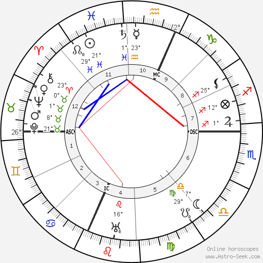 Kenneth Hayes Miller birth chart, biography, wikipedia 2024, 2025