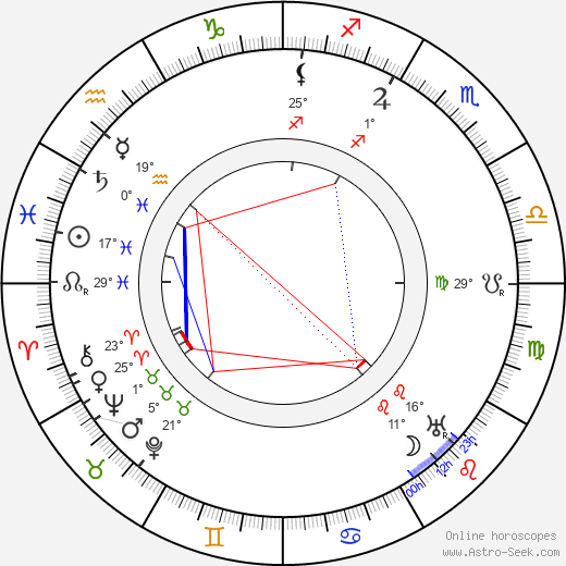 Ludwig Wolff birth chart, biography, wikipedia 2023, 2024