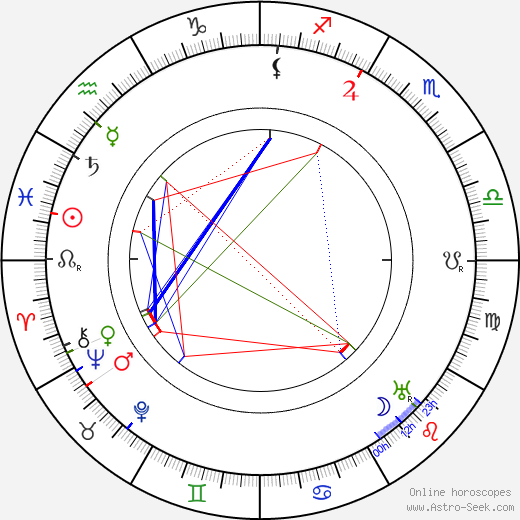 Ludwig Wolff birth chart, Ludwig Wolff astro natal horoscope, astrology