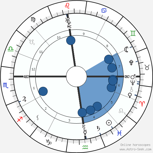 Pope Pius XII wikipedia, horoscope, astrology, instagram