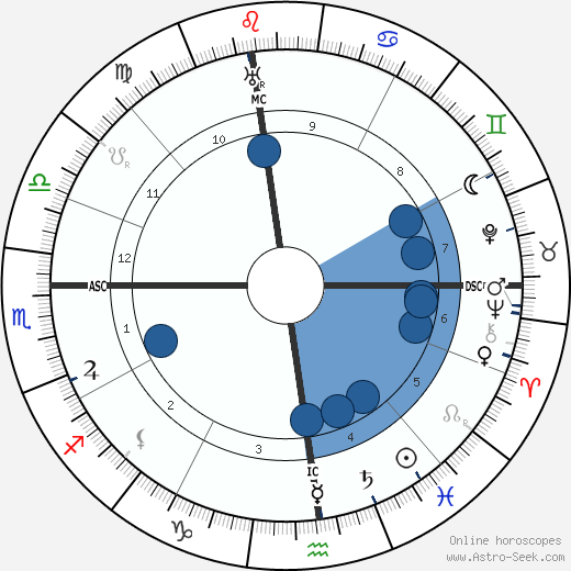 Pope Pius XII wikipedia, biography, birth chart, instagram Pope Pius XII wikipedia, horoscope, astrology, instagram