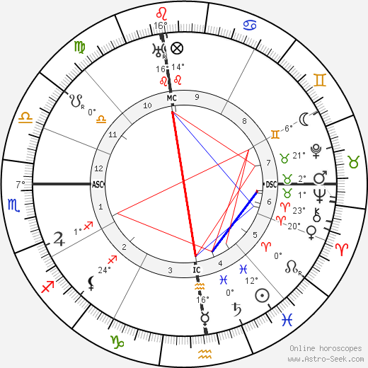 Pope Pius XII birth chart, biography, wikipedia 2023, 2024