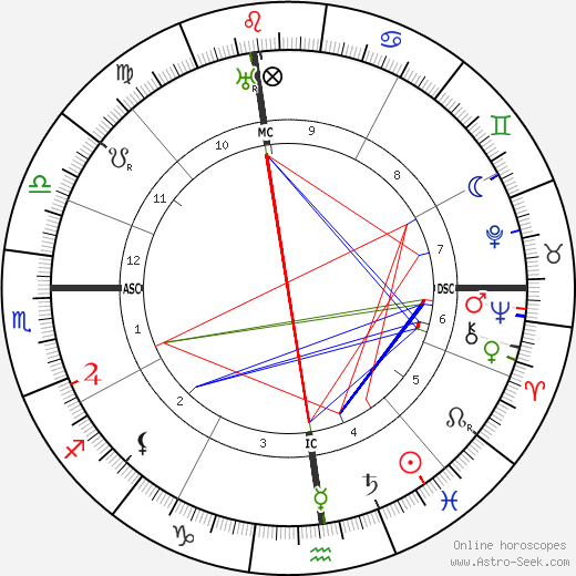 Pope Pius XII birth chart, Pope Pius XII astro natal horoscope, astrology