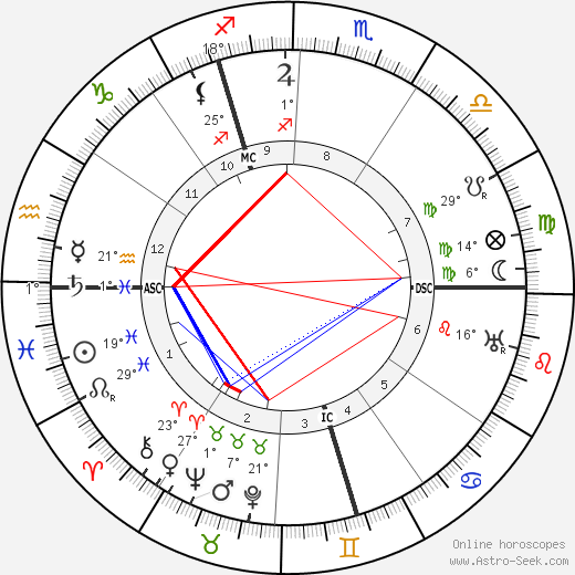 Reimond Speelers birth chart, biography, wikipedia 2024, 2025