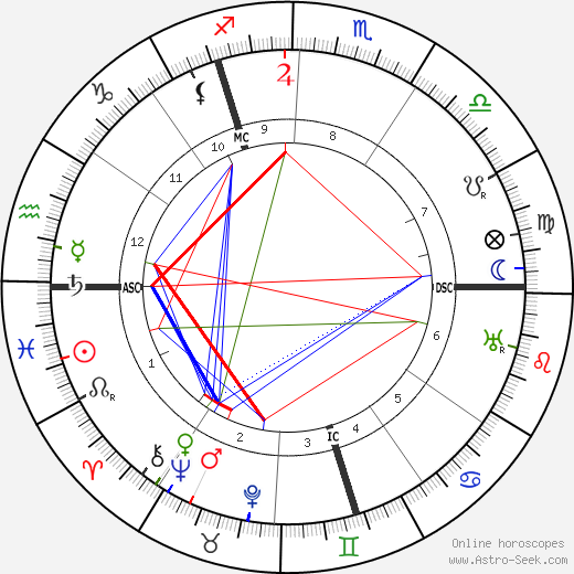 Reimond Speelers birth chart, Reimond Speelers astro natal horoscope, astrology