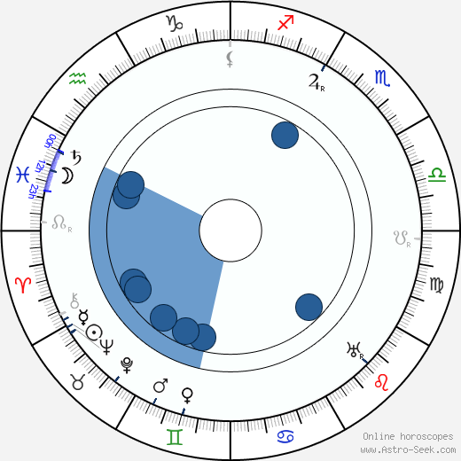 Bernhard Wuolle wikipedia, biography, birth chart, instagram Bernhard Wuolle wikipedia, horoscope, astrology, instagram