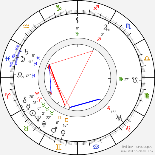 Bernhard Wuolle birth chart, biography, wikipedia 2023, 2024