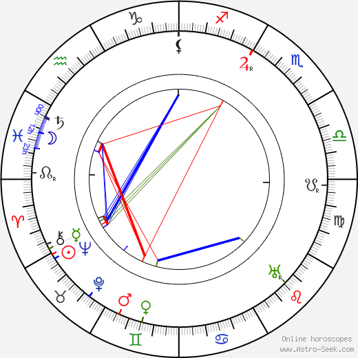 Bernhard Wuolle birth chart, Bernhard Wuolle astro natal horoscope, astrology