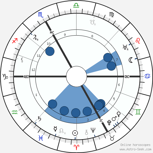 Celso Constantini wikipedia, biography, birth chart, instagram Celso Constantini wikipedia, horoscope, astrology, instagram