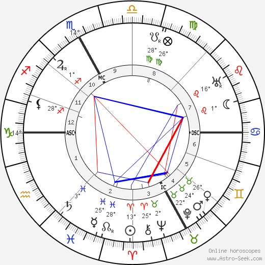 Celso Constantini birth chart, biography, wikipedia 2023, 2024