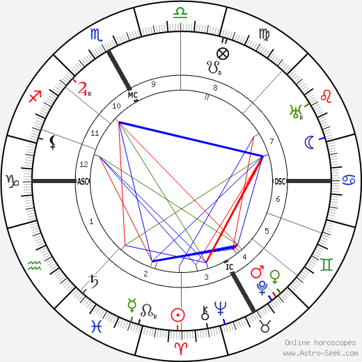 Celso Constantini birth chart, Celso Constantini astro natal horoscope, astrology