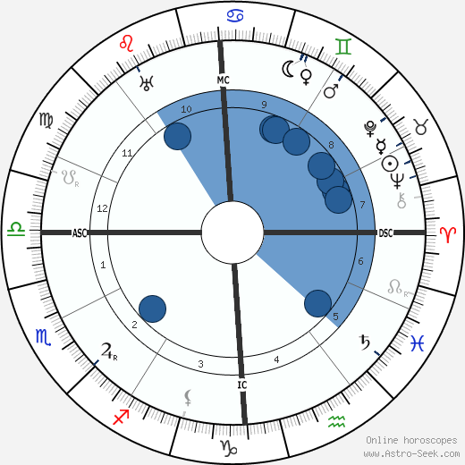 Claude Farrère wikipedia, horoscope, astrology, instagram