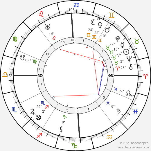 Claude Farrère birth chart, biography, wikipedia 2023, 2024