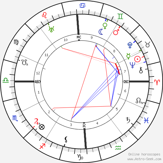 Claude Farrère birth chart, Claude Farrère astro natal horoscope, astrology