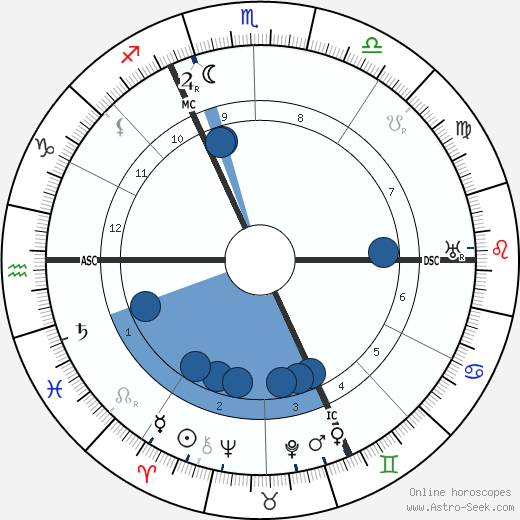 Emile Brehier Oroscopo, astrologia, Segno, zodiac, Data di nascita, instagram