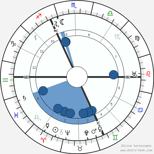 Emile Brehier wikipedia, biography, birth chart, instagram Emile Brehier wikipedia, horoscope, astrology, instagram