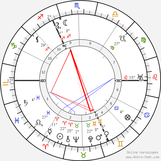Emile Brehier birth chart, biography, wikipedia 2024, 2025