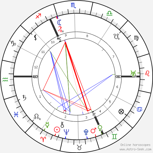 Emile Brehier birth chart, Emile Brehier astro natal horoscope, astrology