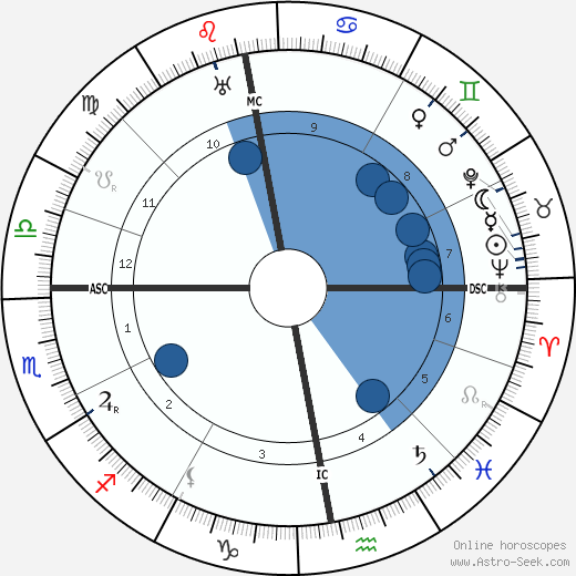 Erich Raeder Oroscopo, astrologia, Segno, zodiac, Data di nascita, instagram