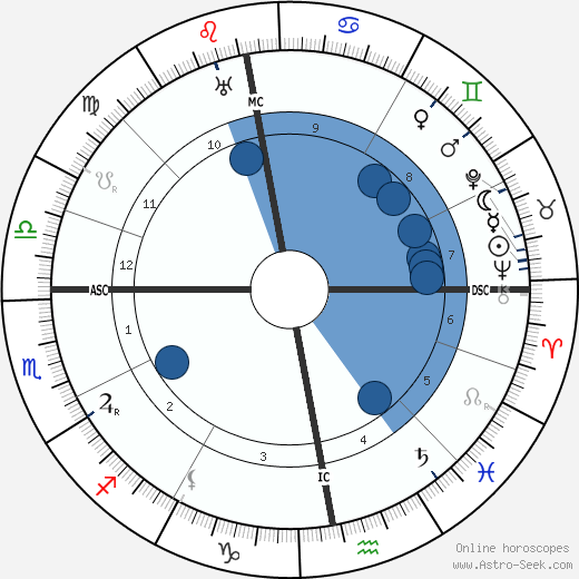 Erich Raeder wikipedia, biography, birth chart, instagram Erich Raeder wikipedia, horoscope, astrology, instagram