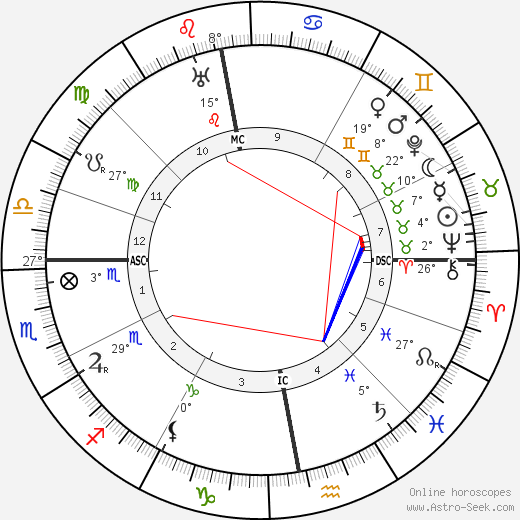 Erich Raeder birth chart, biography, wikipedia 2024, 2025