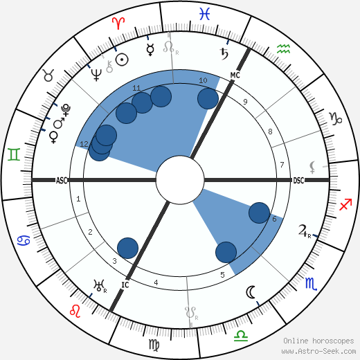 Ettore Bastico wikipedia, horoscope, astrology, instagram