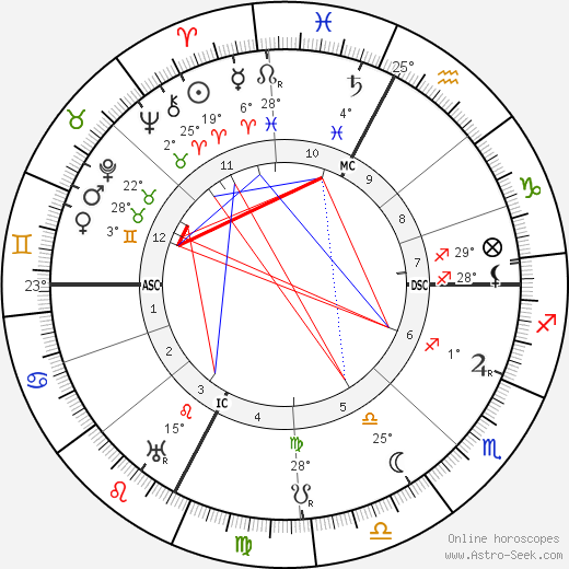 Ettore Bastico birth chart, biography, wikipedia 2023, 2024