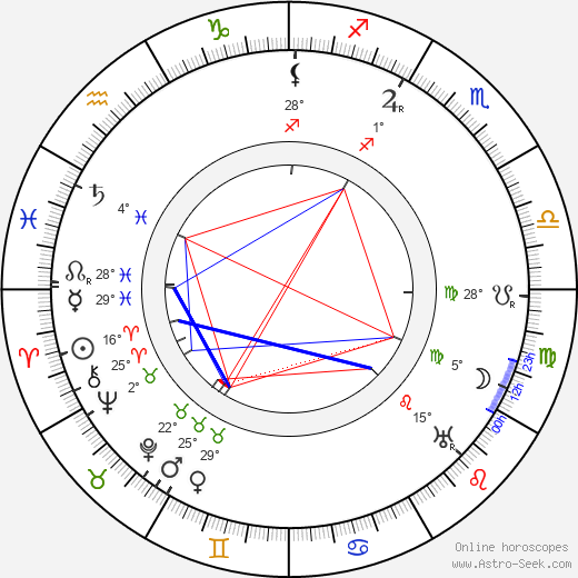 František Lexa birth chart, biography, wikipedia 2024, 2025