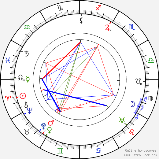 František Lexa birth chart, František Lexa astro natal horoscope, astrology