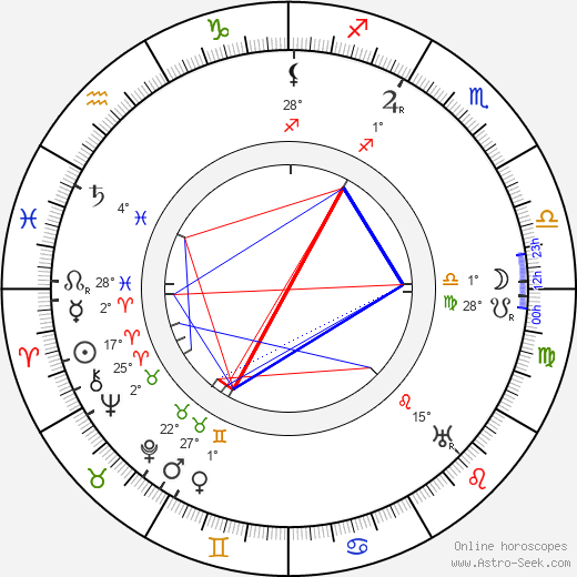 Heinrich Tessenow birth chart, biography, wikipedia 2024, 2025