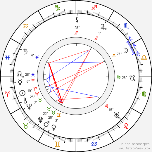 Jalmari Jäntti birth chart, biography, wikipedia 2023, 2024