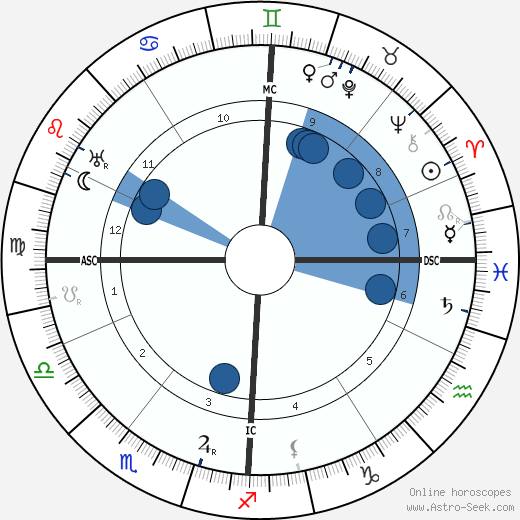 Maurice Vlaminck wikipedia, horoscope, astrology, instagram