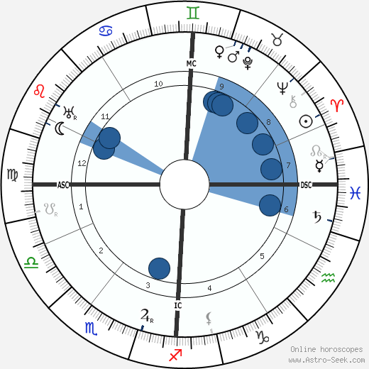 Maurice Vlaminck wikipedia, biography, birth chart, instagram Maurice Vlaminck wikipedia, horoscope, astrology, instagram