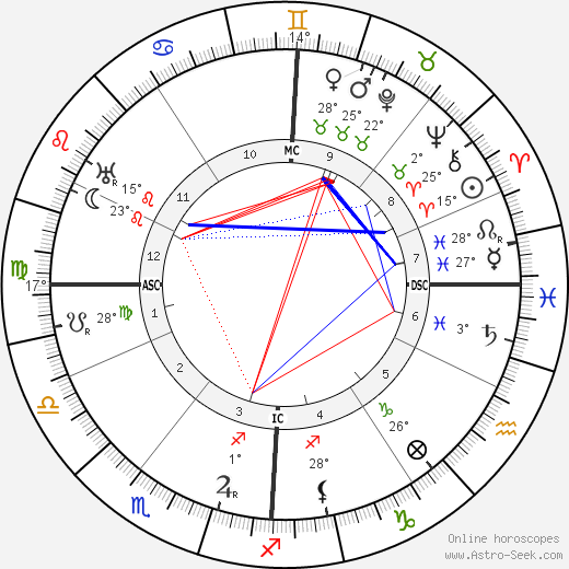 Maurice Vlaminck birth chart, biography, wikipedia 2024, 2025
