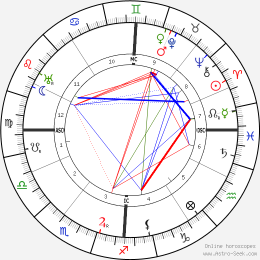 Maurice Vlaminck birth chart, Maurice Vlaminck astro natal horoscope, astrology