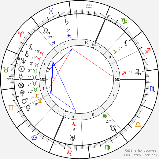 Pierre Hamp birth chart, biography, wikipedia 2024, 2025