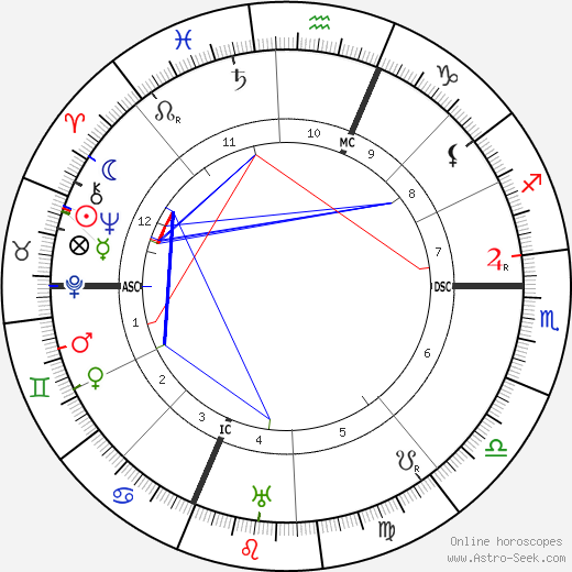 Pierre Hamp birth chart, Pierre Hamp astro natal horoscope, astrology